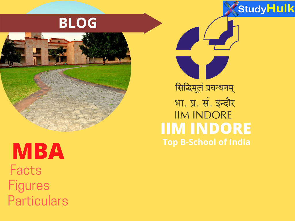 blog post for iim indore